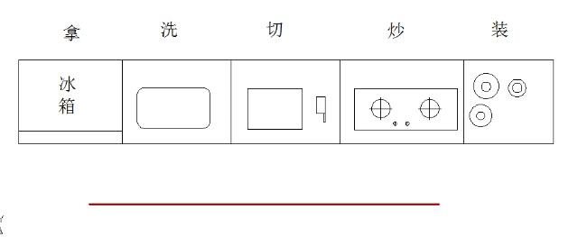 厨房装修布局1.jpg